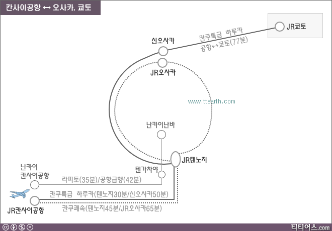 칸사이 공항에서 오사카역 가는 방법