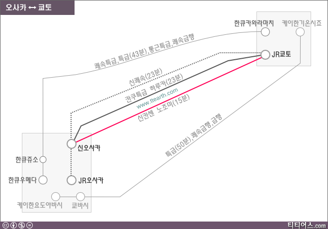 오사카 가는 방법, 오사카-쿄토